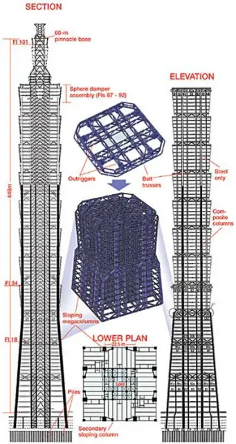 case study taipei 101