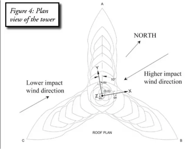 burj khalifa case study pdf