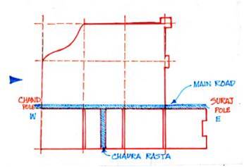 thesis center jaipur