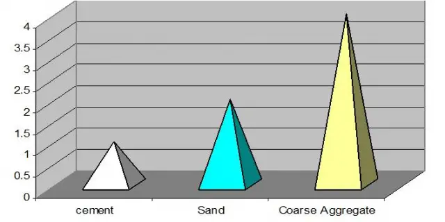 Concrete Specifications | Archinomy