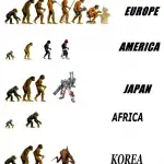 evolutioncountries