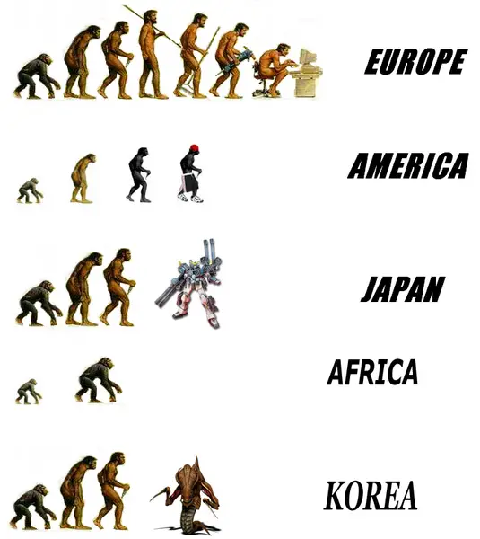 evolutioncountries